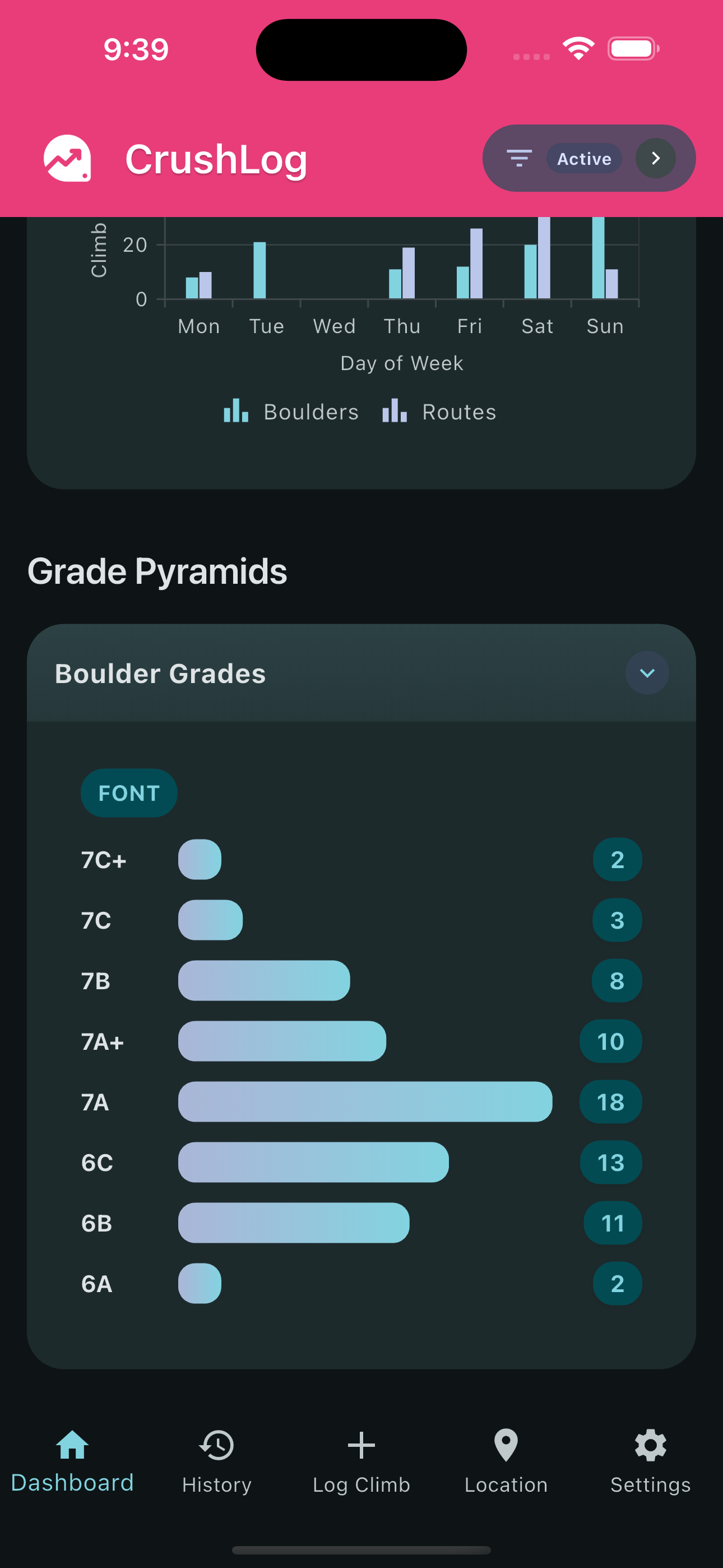 CrushLog grade pyramid chart showing climbing progression by difficulty